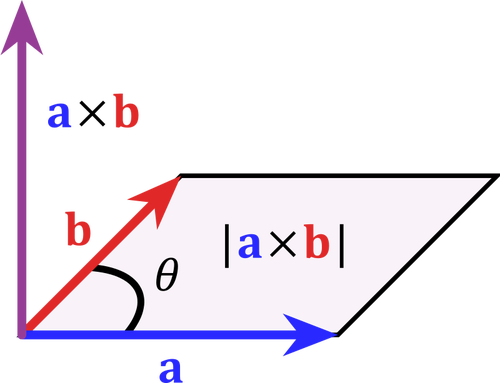 Illustrazione vettoriale di prodotto incrociato parallelogramma